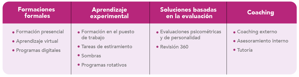 Leadership Development Translations_spanish-1