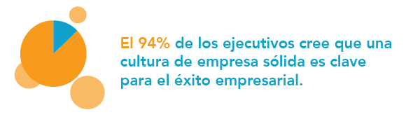 Workplace Culture - Spanish_Culture Statistic 1