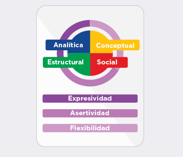 Workplace Culture - Spanish_Culture Statistic 3 copy