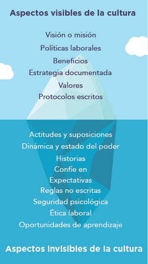 Workplace Culture - Spanish_Iceberg 2